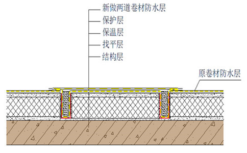 屋面先做防水還是先做保溫？大連防水公司